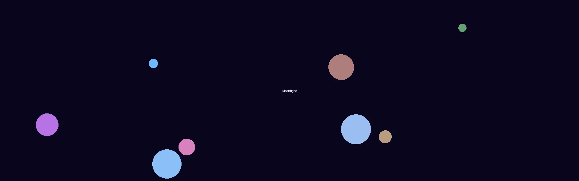 同人动漫 - 月光剧场星空背景