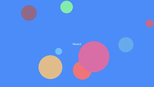 同人动漫 - 动画电影票房